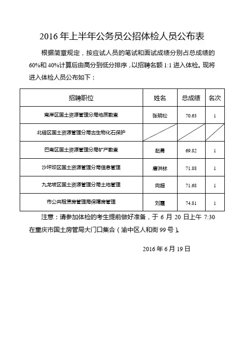 2016年上半年公务员公招体检人员公布表