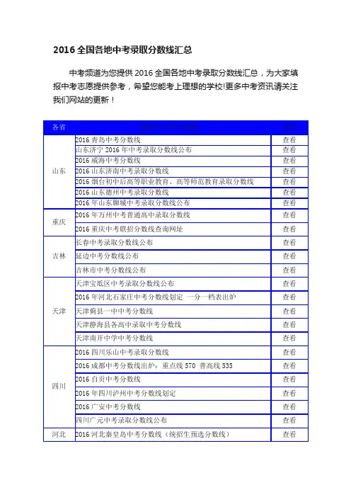 2016全国各地中考录取分数线汇总