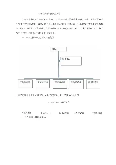 安全生产领导小组组织机构
