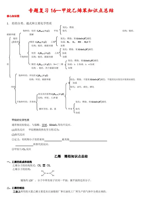 (完整版)甲烷乙烯苯知识点总结