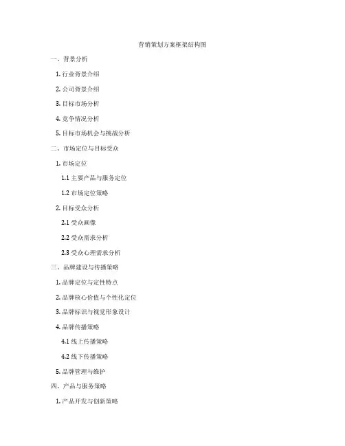 营销策划方案框架结构图