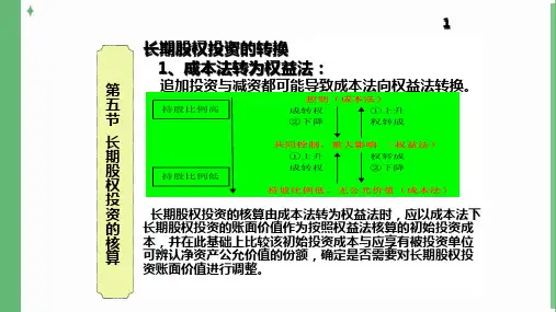 长期股权投资的核算