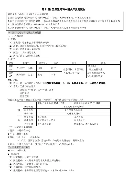 高中历史必修1第21课笔记