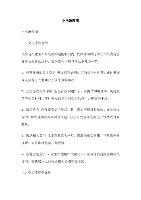 交房流程图 