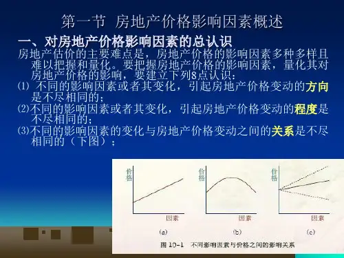 房地产价格影响因素课件
