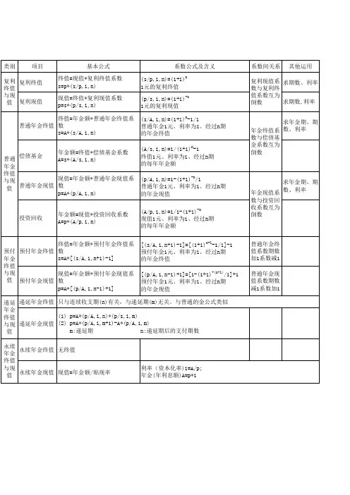 资金时间价值系数表