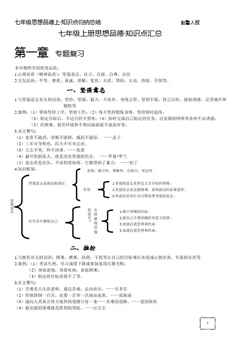 鲁人版思想品德复习要点整理(七年级上册)