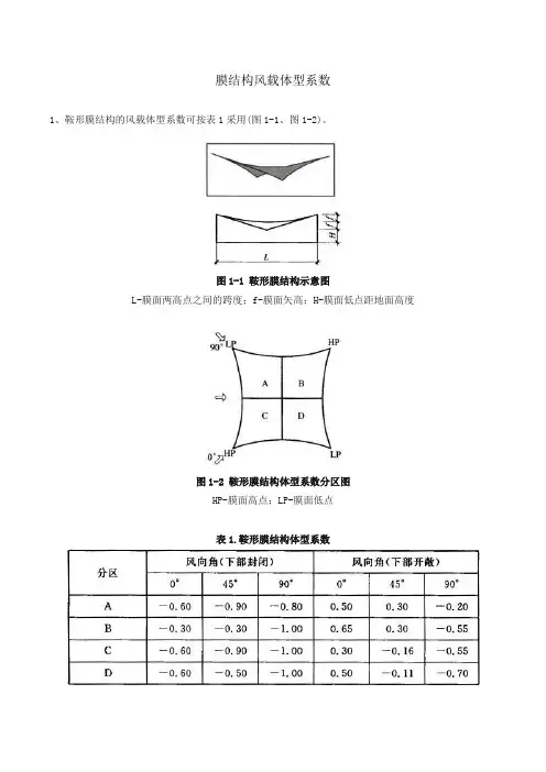 膜结构建筑风载体型系数