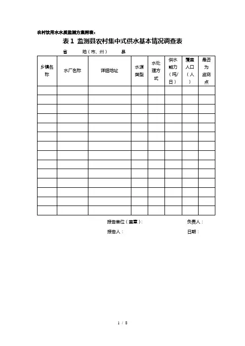 农村饮用水水质监测方案附表