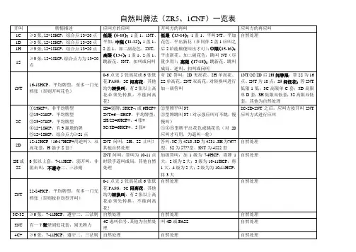 自然叫牌法(ZR5、1CNF)一览表