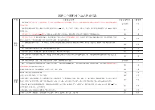 掘进工作面标准化动态达标标准(1)