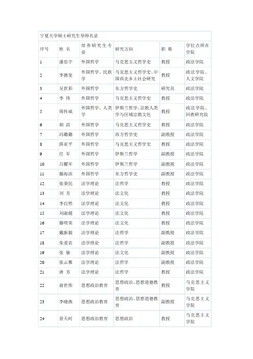 宁夏大学硕士研究生导师名录