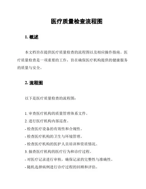 医疗质量检查流程图