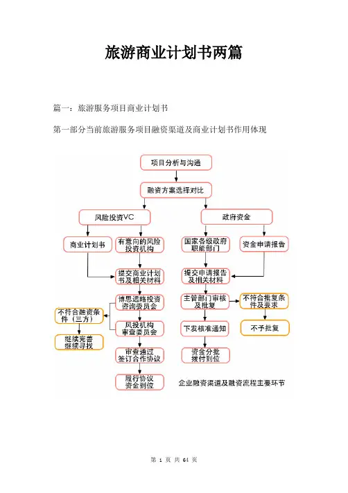 旅游商业计划书两篇