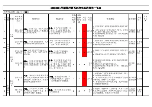 ISO50001能源管理体系风险和机遇管控一览表