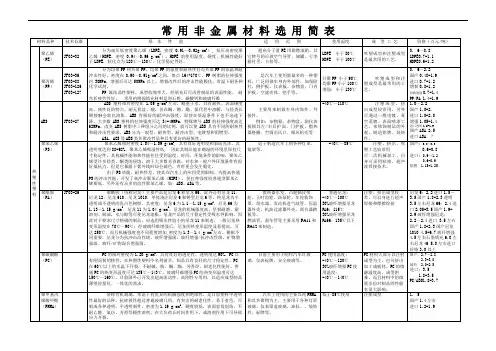 塑料材料选用及性