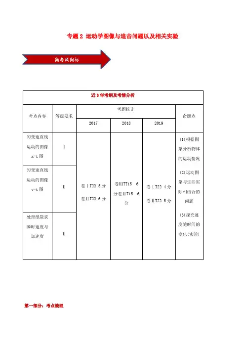 高考物理一轮复习专题02运动学图像与追击问题以及相关实验知识点讲解含解析