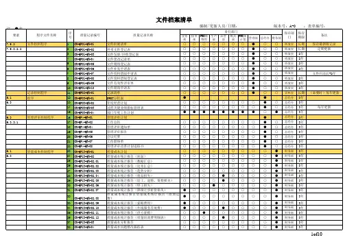 文件档案清单