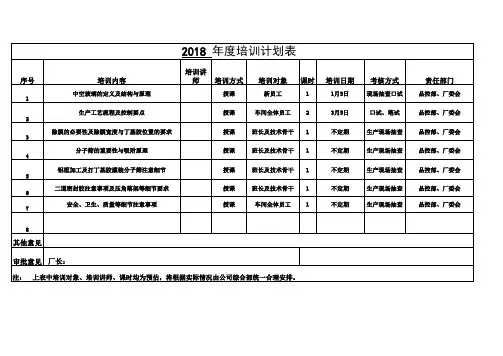 年度培训计划表