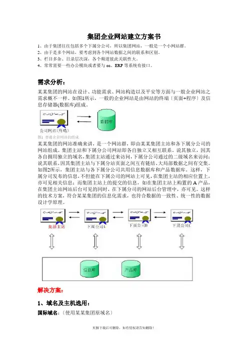 集团企业网站建设方案书