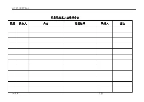 设备设施重大故障报告表(格式样单)
