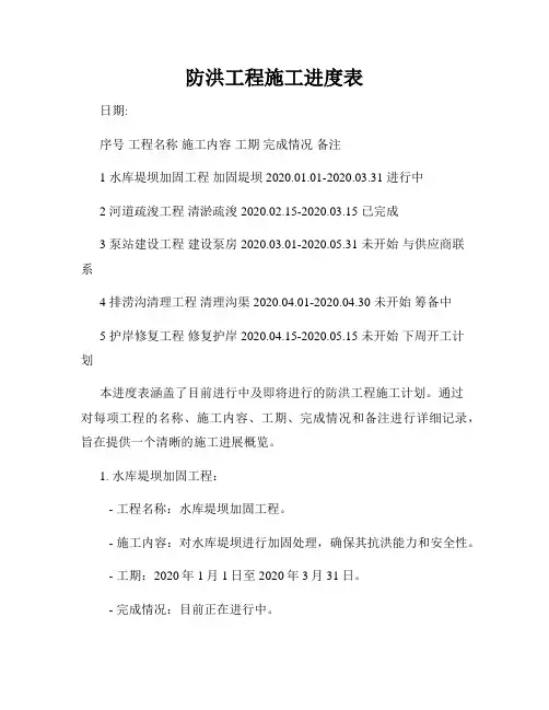 防洪工程施工进度表
