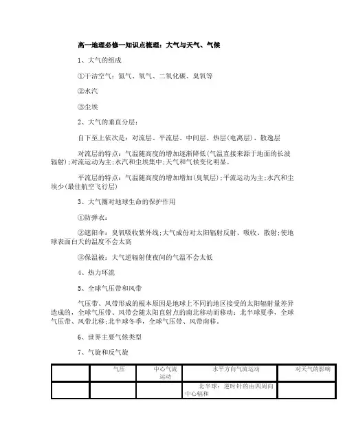 高一地理必修一知识点梳理：大气与天气、气候
