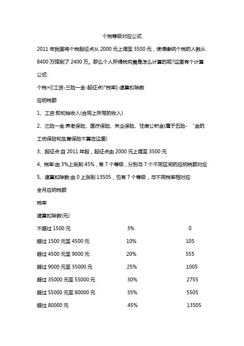 个税等级对应公式