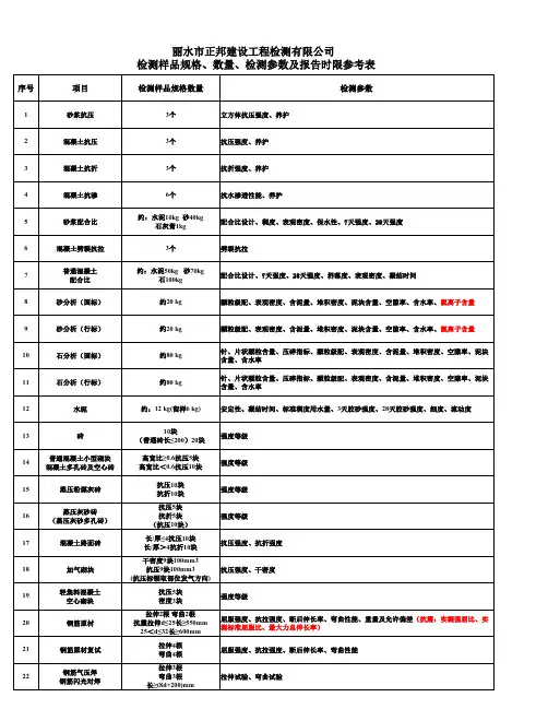 检测样品规格、数量、检测参数