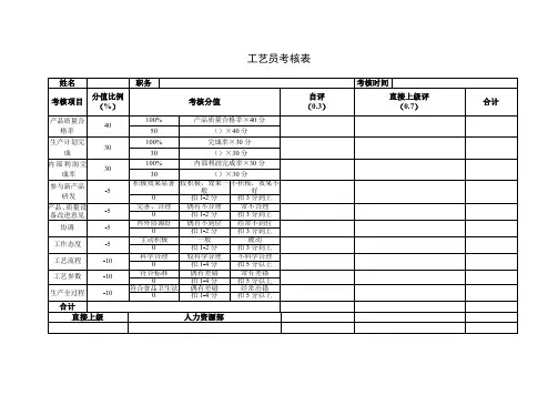 工艺员考核表