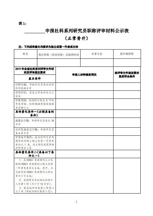 申报社科系列研究员职称评审材料公示表(正常晋升)【模板】