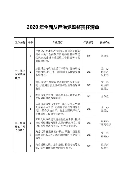 2020年全面从严治党监督责任清单(参考)