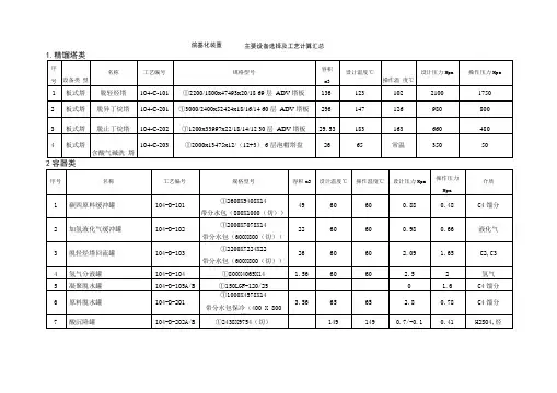 烷基化装置主要设备选择及工艺计算汇总