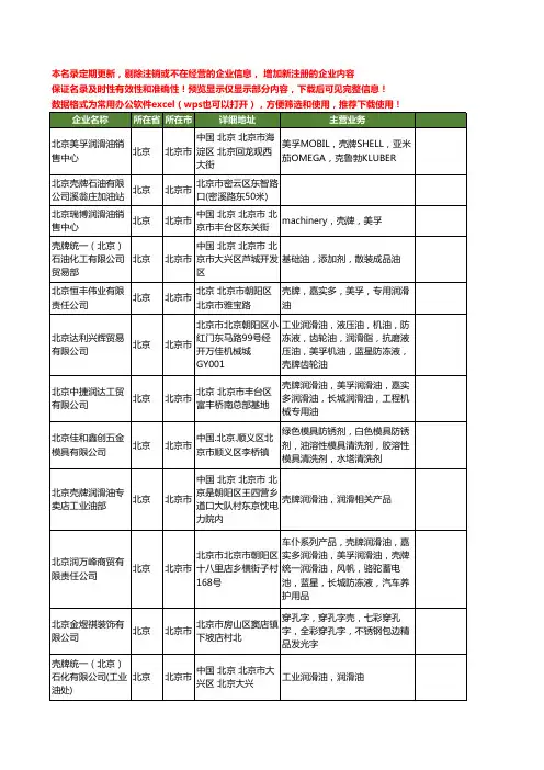 新版北京市壳牌工商企业公司商家名录名单联系方式大全40家