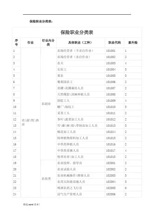 保险职业分类表