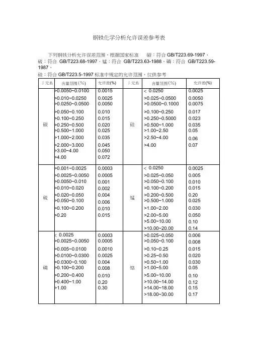 钢铁化学分析允许误差参考表