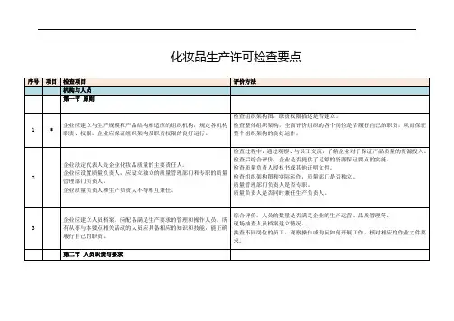 化妆品105项检查要点