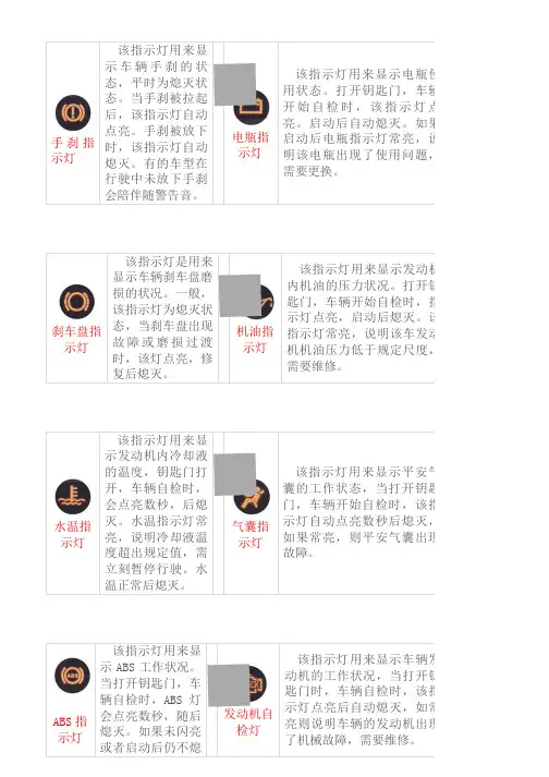 汽车仪表指示灯大全