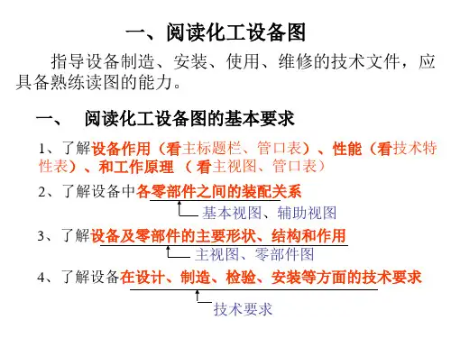 化工制图 各类图的读图方法~~