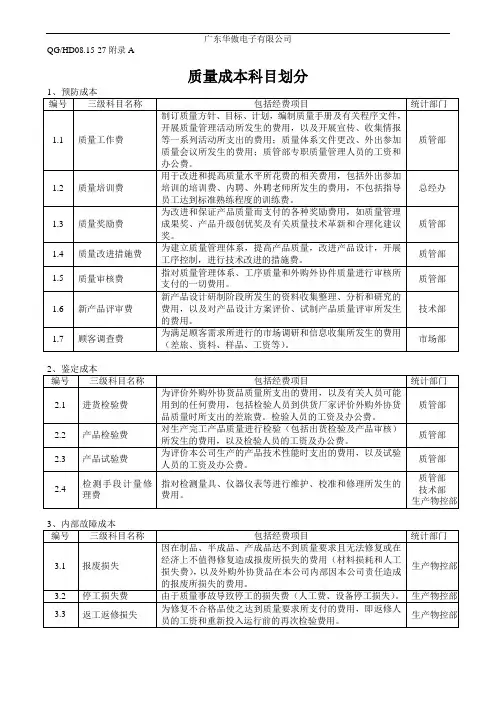 质量成本科目划分