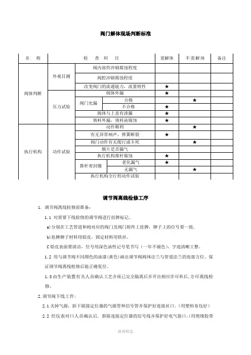 阀门现场检修标准Word版
