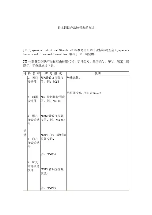 日本钢铁产品牌号表示方法要点
