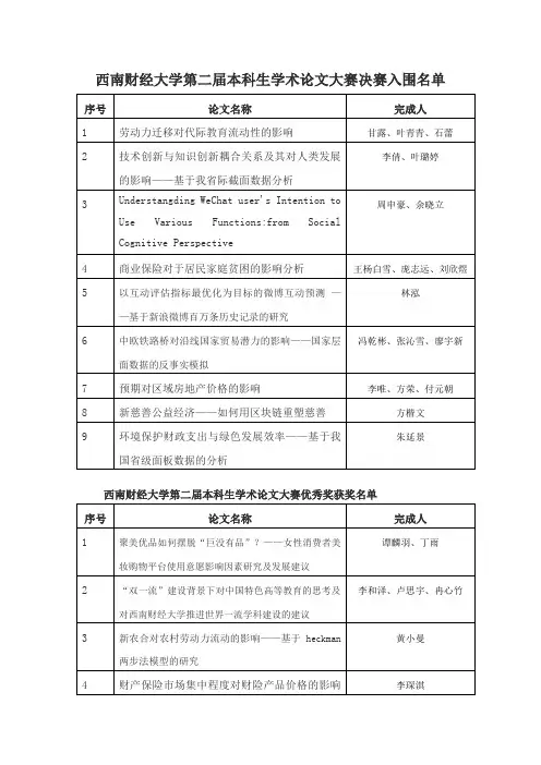 西南财经大学第二届本科生学术论文大赛决赛入围-西南财经大学教务处
