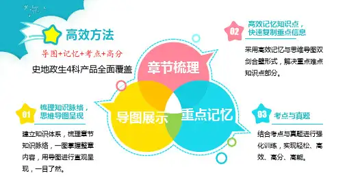 人教版地理七年级上册思维导图快速记忆PPT课件第1章 地球和地图