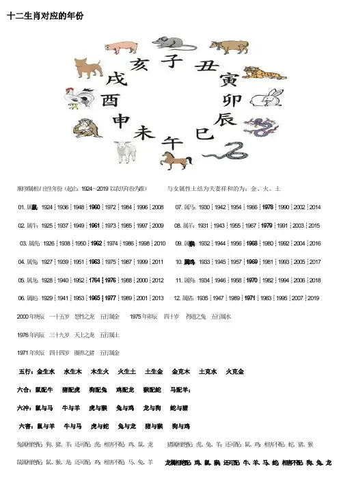 生肖属相与八字汇总