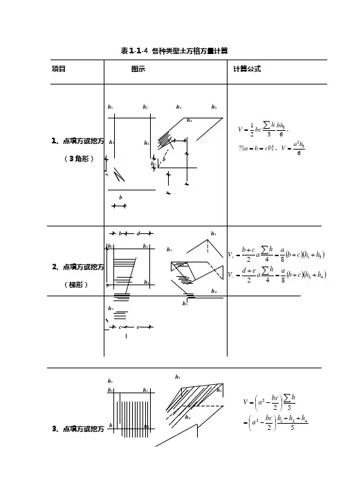 土方方格网计算方法
