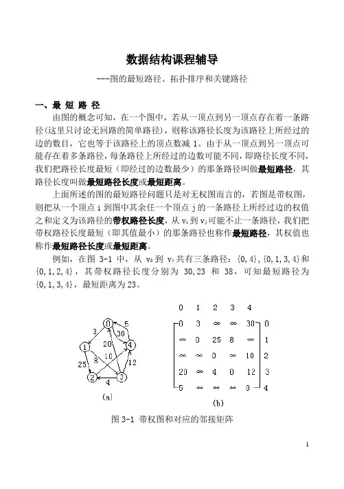 图的最短路径、拓扑排序和关键路径