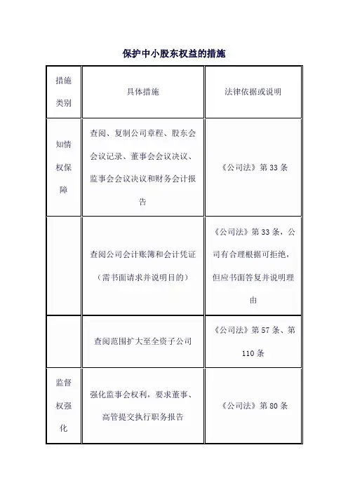 保护中小股东权益的措施