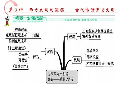 专题九(世界古代史) 西方文明的源头——古代希腊、罗马制度及人文精神的起源.精讲