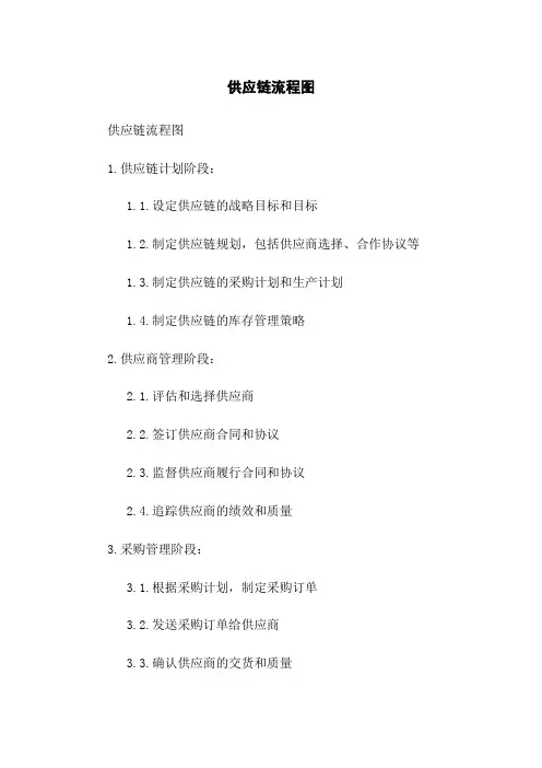 供应链流程图